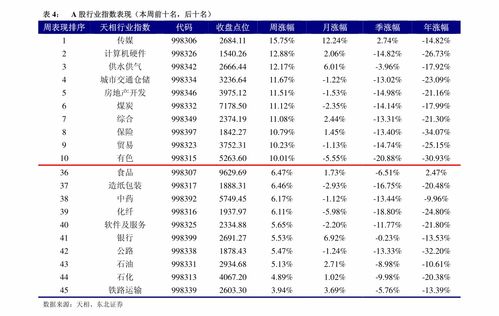 我想卖股票和是可用债券余额不足，什么意思啊，