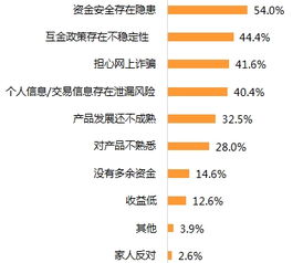 个人名下互联网理财能在人民银行查到吗