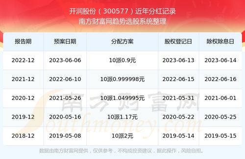 “中金公司（03908.HK）最新分红解析：股价波动背后的分红策略”