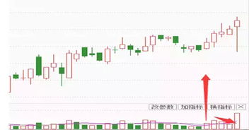 股票王牌柱三日最低均价在其实体上当什么意思