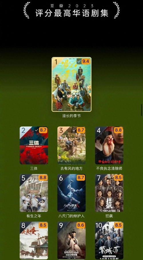中国电视剧评分最高的是哪部,3.芈月传。