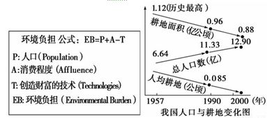 环境的承载能力是有限的,读环境负担公式和我国人口与耕地变化图,完成23 25题 1.图中最能反映我国近50年来人口与耕地的环境负担在加重的是 A. 耕地面积在减少 B 