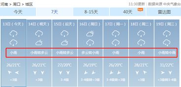 冷空气 大雨措手不及,河南多地8天雨雨雨 更刺激的是...