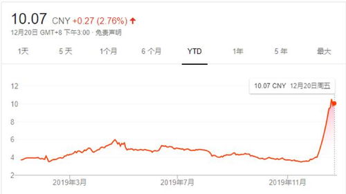 股市 南宁百货为什么在十一月底到十二月都是跌？？