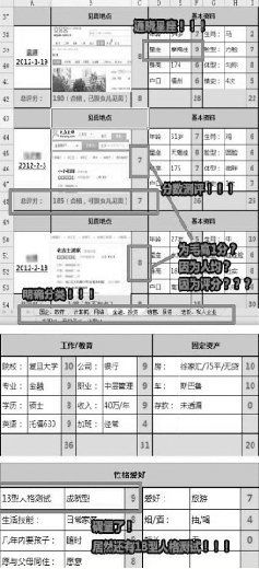 看星座测人格27项标准选女婿 网友 男追女隔个妈 