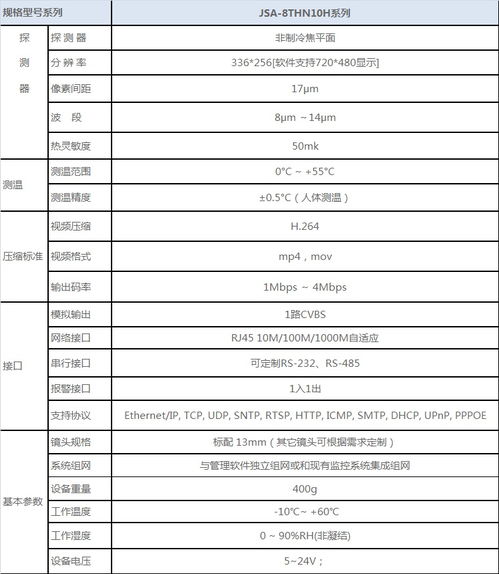 热成像检查怎么查结果