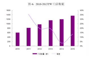 维格娜丝下一周可以补仓吗？在什么价位可以补仓操作呢