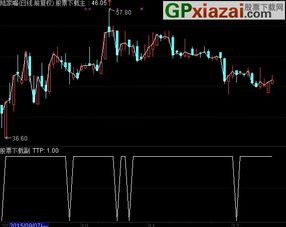 通达信选股去除ST股、停牌股