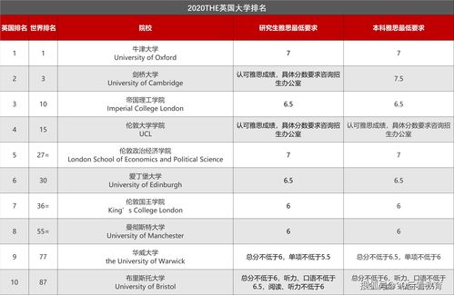 雅思考试后几天出成绩 (雅思65一般人都考几次)