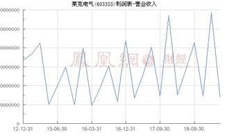 莱克电气股份有限公司怎么样？工资待遇