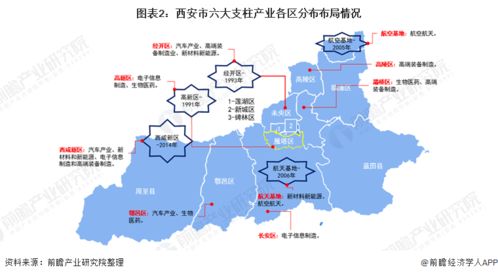 新疆阿克苏六大支柱产业是哪些