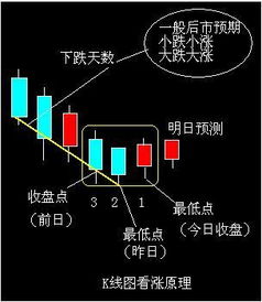 股票上涨需要满足什么条件吗