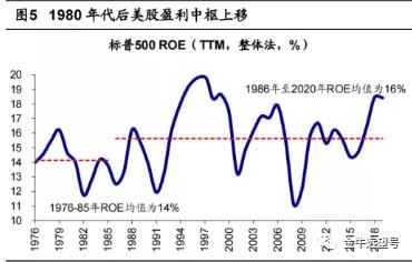 沪深300指数期货如何开户？