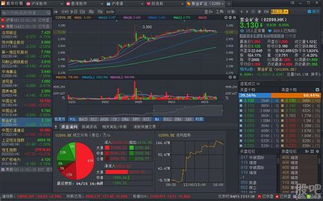 中海集运与紫金矿业后市走势如何?