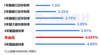 除了存银行还有什么没风险的理财方法