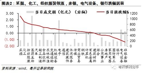 A股科创板主力资金7月26日流向