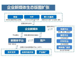 新媒体运营是什么以及利弊,什么是新媒体运营？有什么作用呢？