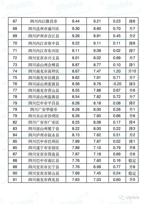 成都双流职高有哪些学校