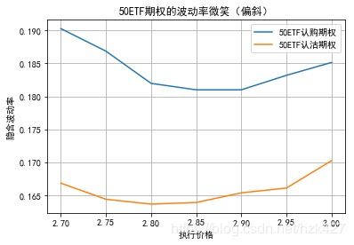 同一到期日的看涨看跌期权隐含波动率为什么不同