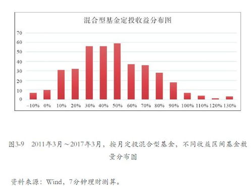 粮食基金涨跌?