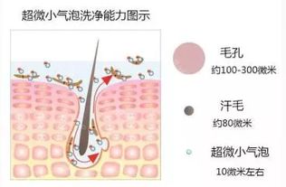 女明星种草的清洁面膜,用起来为什么没效果 