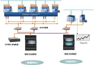 ibm 存储复制