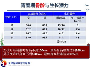 今天这里200个家庭都在关注一件事 孩子长不高