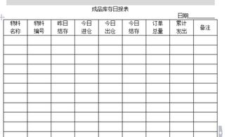 仓管工作日常工作应注意哪些，已极怎样计算盘点表的亏盈。