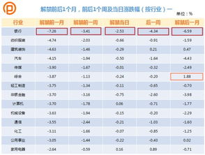 一只股票解禁限售股票，一般该股票是会涨还是跌，对大盘有何影响？说的明白点？