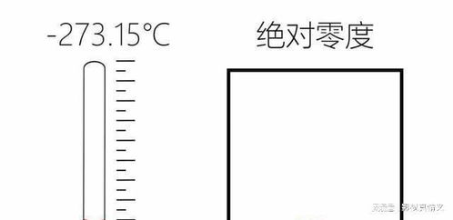 太阳表面温度六千k是什么意思