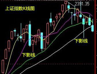 股票的窗口里右上角的卖盘里的54321和下面买盘里的12345是什么意思啊？