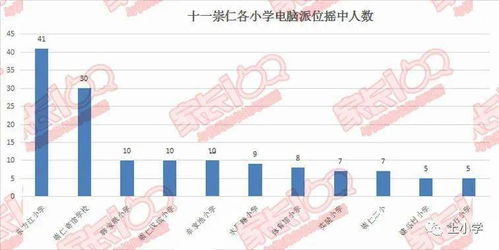 武汉最难进的12所初中,看哭了...