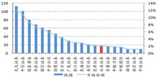 兴业证券涨了是不是意味着金麒麟3号也是以同样的幅度在涨？