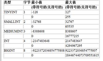 mysql数据库 列类型的存储字节 疑惑 ,图中的字节是代表什么意思 