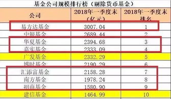 我6月8号买的嘉实增长基金5000块，年底大概会是多少钱？