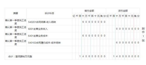 债转股会计分录(债转股会计分录怎么做)