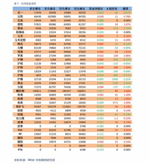 马钢股份股票今天买入、卖出各多少