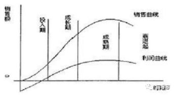 如何做到 我全都要