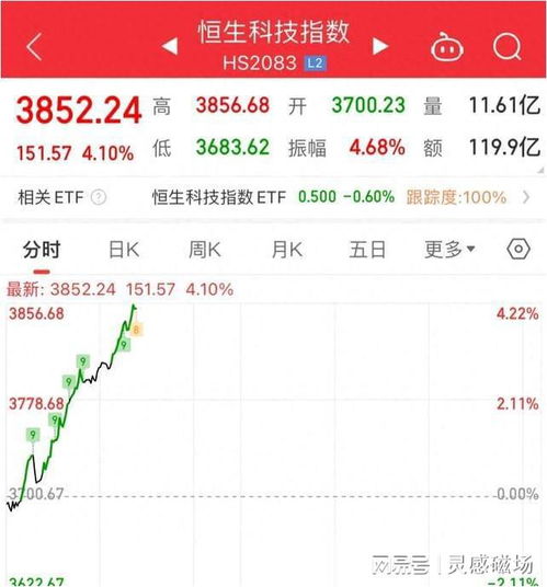 今日港股暴涨指数最新,今日港股暴涨指数最新动态