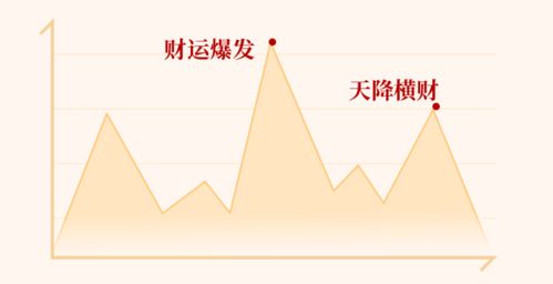 暴富在即 2021年横财不断 偏财大涨的3大命格