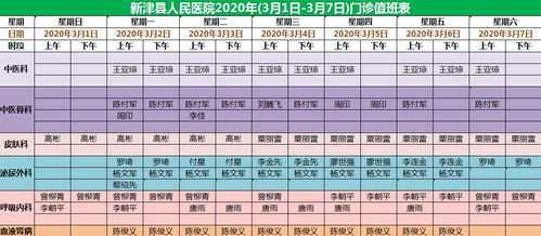 新津县人民医院2020年3月1日 2020年3月7日门诊值班表