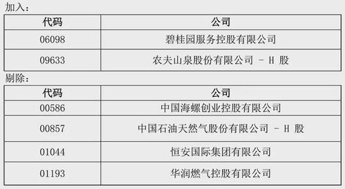 恒生港股通指数调整成分股,恒生港股通指数成分股调整概述