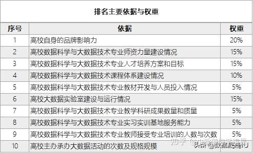 大数据本科专业,新时代的数字先锋