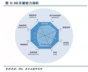 分享 5G全产业链发展分析报告