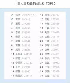 取名字是大事,看看你的名字上榜了吗