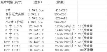 5寸照片是多大尺寸,5寸照片尺寸