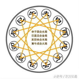 东方弘易 孩子有没有出息,要从八字的这些信息来看 