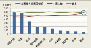 美国持有多少中国国债？