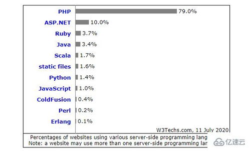 php是什么语言,什么是PHP语言？