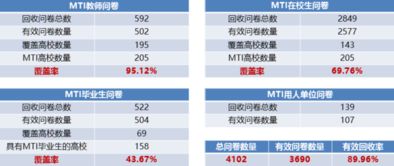 前沿 抢鲜看 全国MTI教育与就业调查报告 出炉 揭示一个真实的翻硕专业 